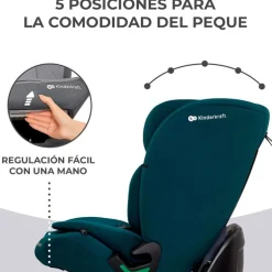 Silla coche Oneto 3 Isize 76-150 Blue