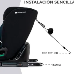 Silla coche Oneto 3 Isize 76-150 Black