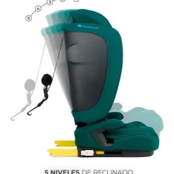 Silla de coche Fix2go 75-150 Green