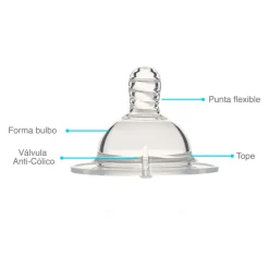 Tetina Twistshake Anticólico Small +0 meses